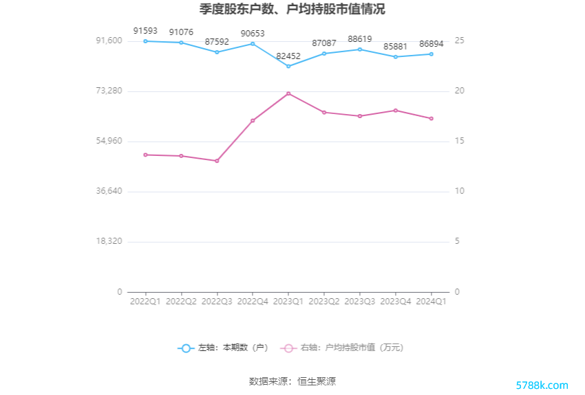 （著述着手：中国证券报·中证网）