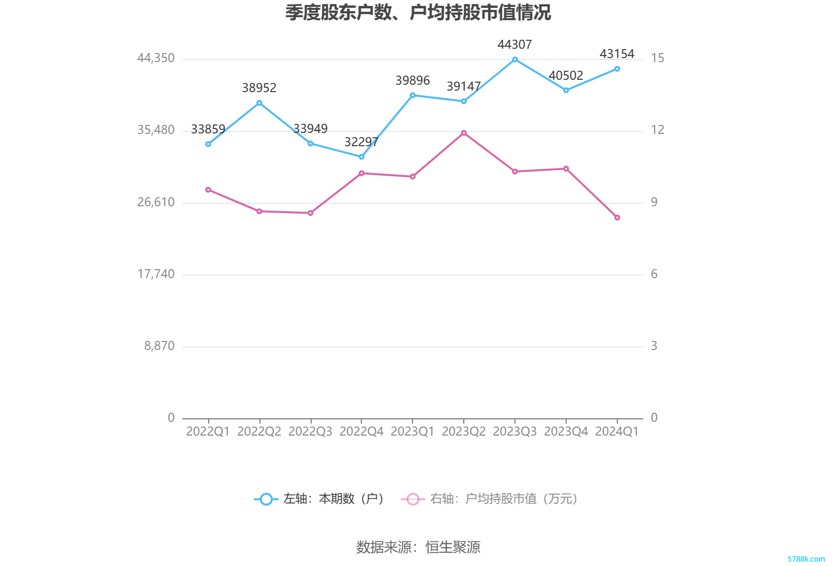 （著述着手：中国证券报·中证网）