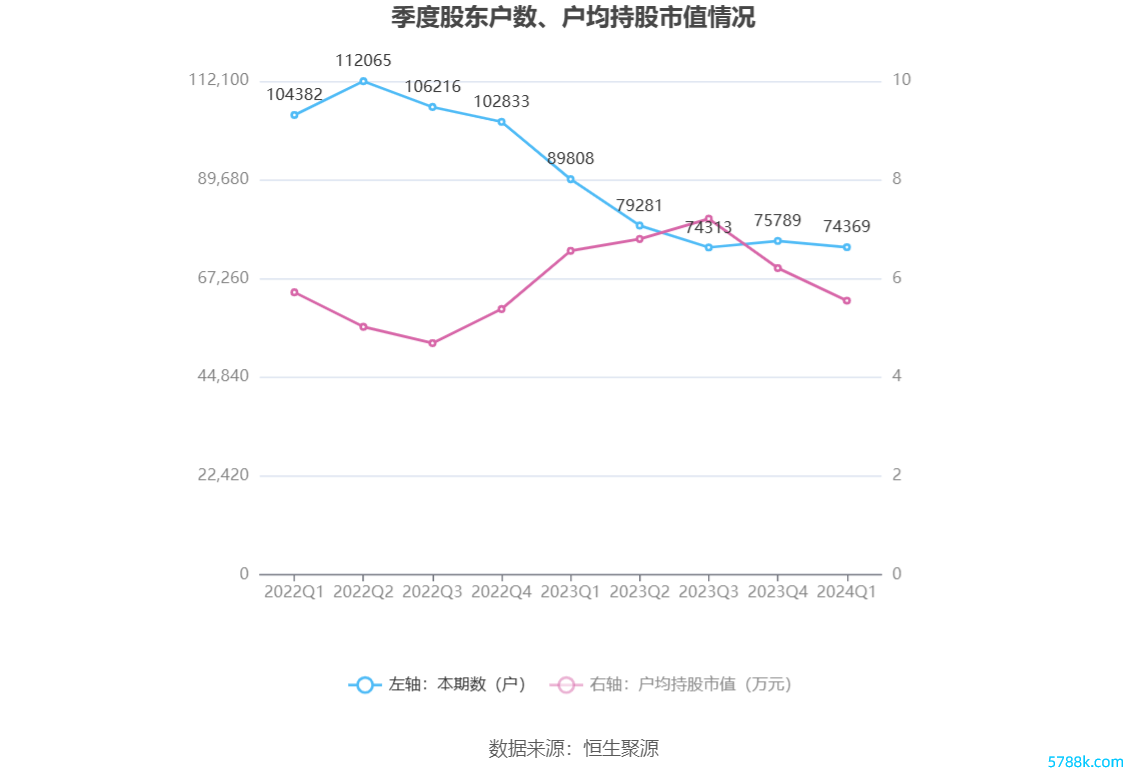 （著作开始：中国证券报·中证网）