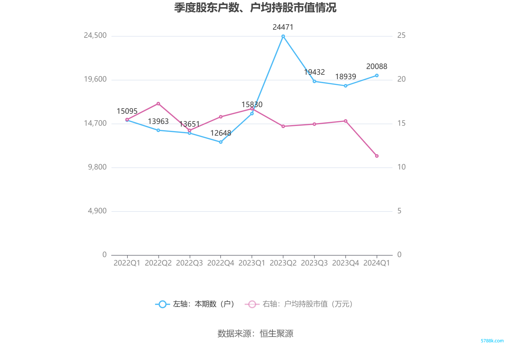 （著述起原：中国证券报·中证网）